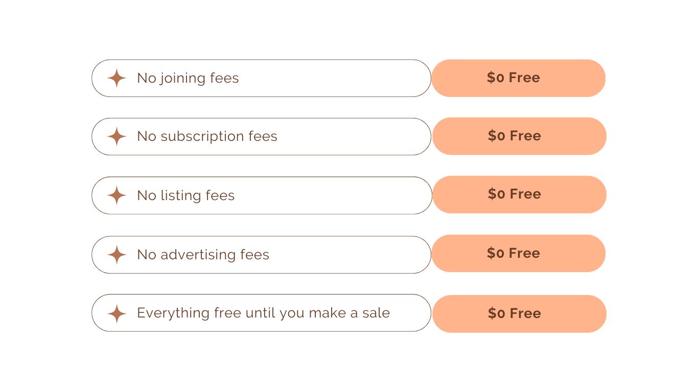 No risk free to list on Originstall